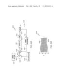 Ultrasonic surgical instrument with modulator diagram and image