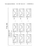 METHOD AND DEVICE FOR CONTROLLING EQUIPMENT BASED ON MULTIPLE-INPUT/ONE-OUTPUT CONTROL diagram and image