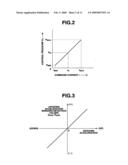 ACTIVE SUSPENSION AND METHOD FOR CONTROLLING VEHICLE ATTITUDE CHANGE diagram and image