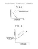 Air-fuel ratio control apparatus and method for an internal combustion engine diagram and image