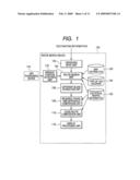 Route Search Device and Route Search Method diagram and image