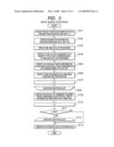 Route Search Device and Route Search Method diagram and image