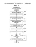 Route Search Device and Route Search Method diagram and image