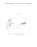 Methods of calculating differences of binding affinities between congeneric pairs of ligands by way of a displaced solvent functional diagram and image