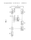 Apparatus and method of encoding and decoding audio signal diagram and image