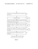 Method and Apparatus for Automatically Converting Voice diagram and image