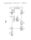 Apparatus and method of encoding and decoding audio signal diagram and image