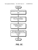 AUTOMATED POLLING SYSTEM diagram and image