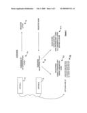  SYSTEM FOR AND A METHOD OF A MULTIFUNCTION TRANSACTION diagram and image