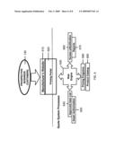 Method and System for On-line Sales diagram and image