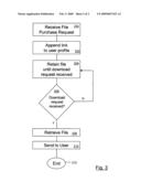 CONDUCTING TRANSACTIONS OF ELECTRONIC FILES diagram and image