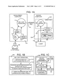 Lightweight Directory Access Protocol (LDAP) Schema Definition Using Extensible Markup Language (XML) diagram and image