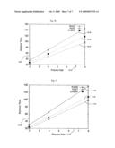 Data sharing in a group of peers with limited resources diagram and image