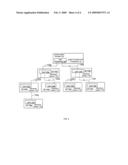 Dynamic Agent Formation For Efficient Data Provisioning diagram and image