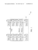 DATA FLUSH METHODS diagram and image