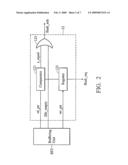 DATA FLUSH METHODS diagram and image