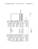 DATA FLUSH METHODS diagram and image