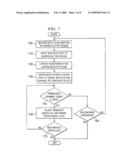 Apparatus and Method for Efficient Communication of Producer/Consumer Buffer Status diagram and image