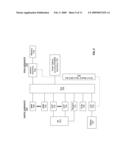 MASTER SLAVE CORE ARCHITECTURE WITH DIRECT BUSES diagram and image