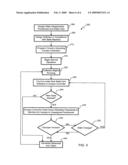 Input Output Access Controller diagram and image