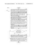 METHODS AND ARRANGEMENTS FOR MULTI-BUFFERING DATA diagram and image