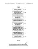 Cache coloring method and apparatus based on function strength information diagram and image