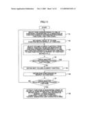 Cache coloring method and apparatus based on function strength information diagram and image