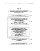 Cache coloring method and apparatus based on function strength information diagram and image