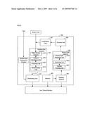 PARTITION-BASED METHOD AND APPARATUS FOR DIAGNOSING MEMORY LEAK IN JAVA SYSTEMS diagram and image