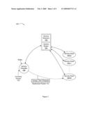 OPERATION, ADMINISTRATION AND MAINTENANCE (OAM) FOR CHAINS OF SERVICES diagram and image