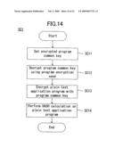 PROGRAM DEVELOPMENT METHOD, PROGRAM DEVELOPMENT SUPPORTING SYSTEM, AND PROGRAM INSTALLATION METHOD diagram and image