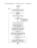 PROGRAM DEVELOPMENT METHOD, PROGRAM DEVELOPMENT SUPPORTING SYSTEM, AND PROGRAM INSTALLATION METHOD diagram and image