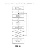 Information-Theoretic View of the Scheduling Problem in Whole-Body Computer Aided Detection/Diagnosis (CAD) diagram and image