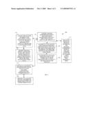 TECHNIQUES FOR INSTANTIATING AND CONFIGURING PROJECTS diagram and image