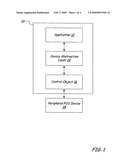 POS hardware abstraction diagram and image