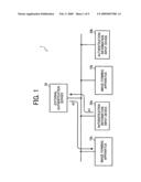 Authentication system, image forming apparatus, and authentication server diagram and image