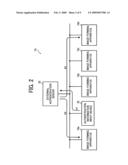 Authentication system, image forming apparatus, and authentication server diagram and image