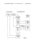 METHOD AND SYSTEM FOR AUTHENTICATING A PARTY TO A TRANSACTION diagram and image