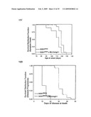 IGF-1 Novel peptides diagram and image