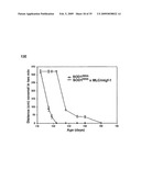 IGF-1 Novel peptides diagram and image