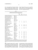 IGF-1 Novel peptides diagram and image