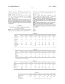 Biodiesel Composition diagram and image