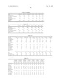 Biodiesel Composition diagram and image