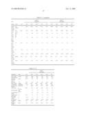 Biodiesel Composition diagram and image