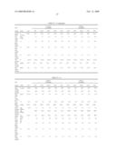 Biodiesel Composition diagram and image