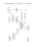 Method of Biodiesel Production diagram and image