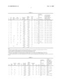 PRODUCTION METHOD FOR CIVIL MIXED FUEL GAS CONSISTING OF LIGHT HYDROCARBONS MIXED WITH AIR AND COAL diagram and image