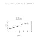 Oral Fluid Assays for the Detection of Heavy Metal Exposure diagram and image