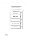 REUSABLE MATERIAL FOR COLLECTING SAMPLES FOR ANALYSIS diagram and image