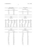 Phase change ink compositions diagram and image